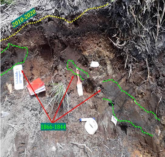 Depósitos asociados con los eventos eruptivos y antrópicos recientes. A la derecha los lugares donde se tomaron las muestras Turri 1a y 2a. Las cenizas oscuras laminadas asociadas con los eventos de oleadas piroclásticas basálticas del siglo XIX.