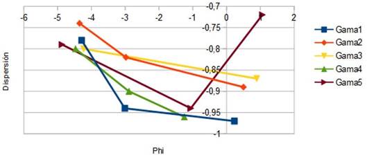 Gráfico de la dispersión de cada una de las distribuciones asociadas a las 5 muestras TU1 a TU5.