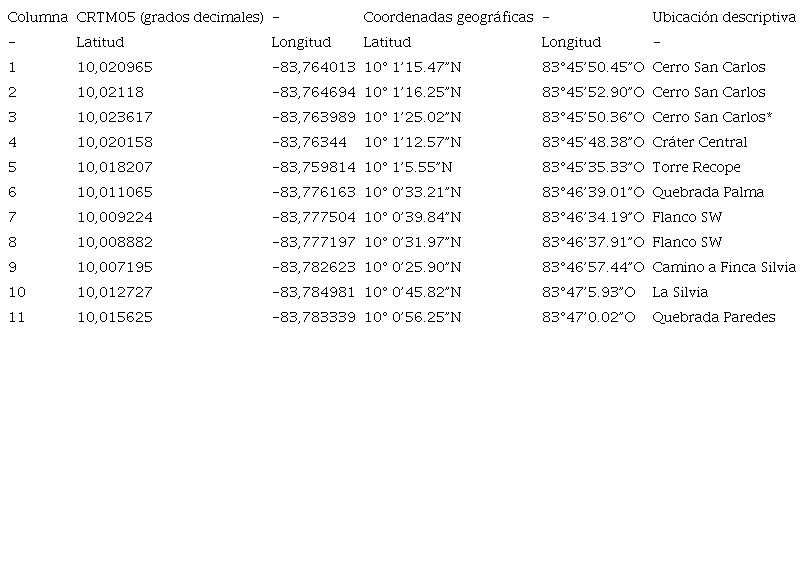 Localización de las columnas estratigráficas y muestras.