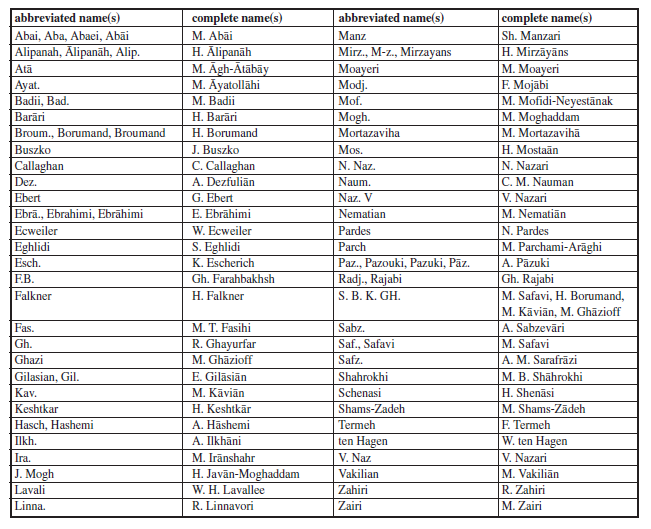 List Of The Lepidoptera Type Material Deposited In The Hayk Mirzayans Insect Museum Hmim Iranian Research Institute Of Plant Protection Iripp Insecta Lepidoptera