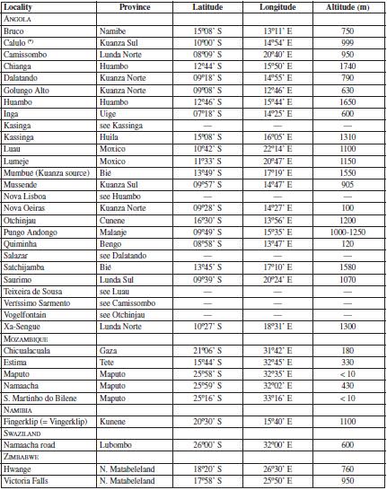 Collecting localities of the studied samples: administrative provinces and coordinates, country by country, in alphabetical order. Old and incorrectly spelt names are remitted to the recent or correct denominations.