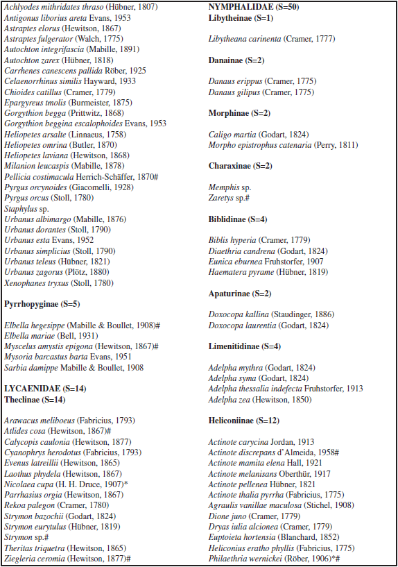 Borboletas amostradas em Floresta Estacional Semidecidual e Campos do Bioma Pampa no extremo Sul do Brasil, entre outubro de 2012 e junho de 2013. (S) número de espécies, (#) singleton, (*) novo registro para o Sudeste do Rio Grande do Sul.