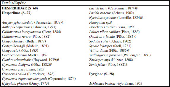 Borboletas amostradas em Floresta Estacional Semidecidual e Campos do Bioma Pampa no extremo Sul do Brasil, entre outubro de 2012 e junho de 2013. (S) número de espécies, (#) singleton, (*) novo registro para o Sudeste do Rio Grande do Sul.