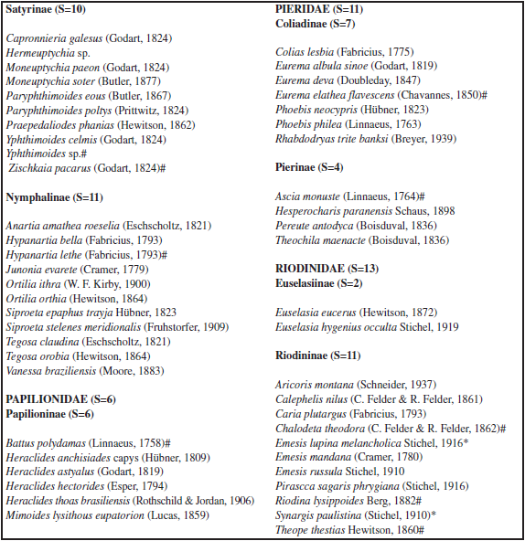 Borboletas amostradas em Floresta Estacional Semidecidual e Campos do Bioma Pampa no extremo Sul do Brasil, entre outubro de 2012 e junho de 2013. (S) número de espécies, (#) singleton, (*) novo registro para o Sudeste do Rio Grande do Sul.