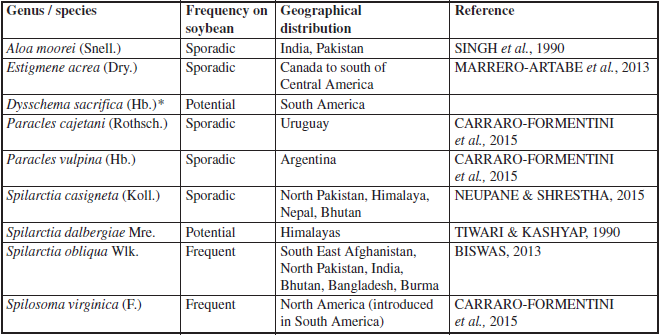 Species of Arctiinae (Lepidoptera: Erebidae) reported on Glycine max crops. * = new report. The reference column refers to the number of the references in text.