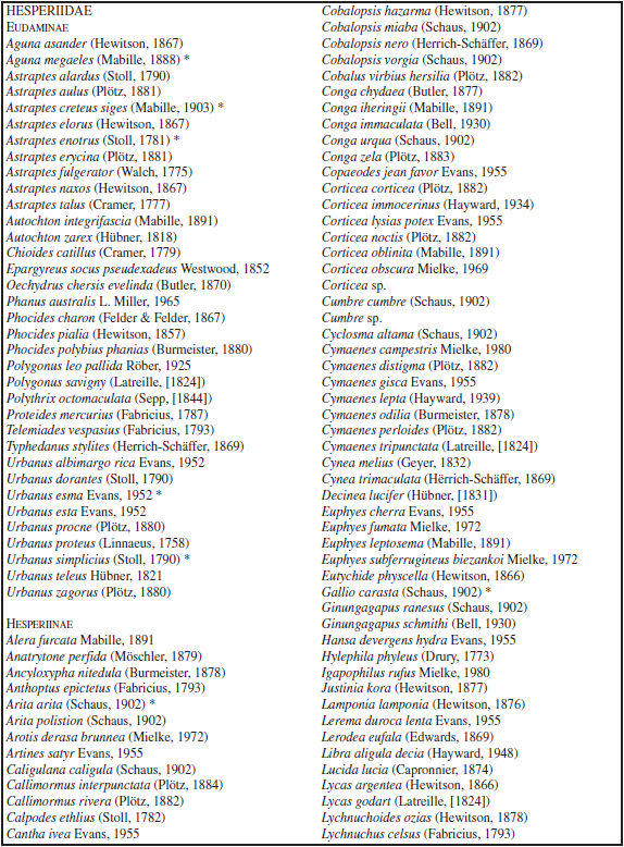 Species list of Papilionoidea in Curitiba, Paraná, Brazil. (*) new records in the period from IX-2015 and III-2016. All subspecies names are ommited when typonomial.