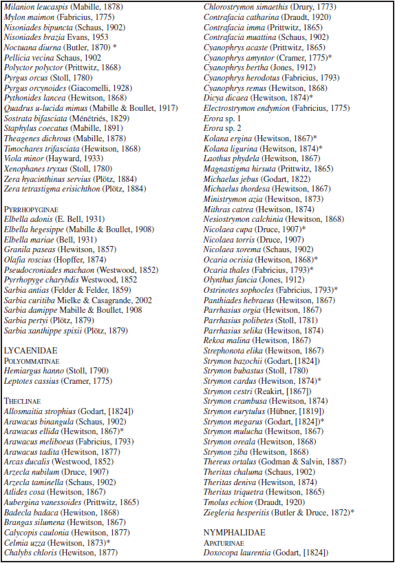 Species list of Papilionoidea in Curitiba, Paraná, Brazil. (*) new records in the period from IX-2015 and III-2016. All subspecies names are ommited when typonomial.