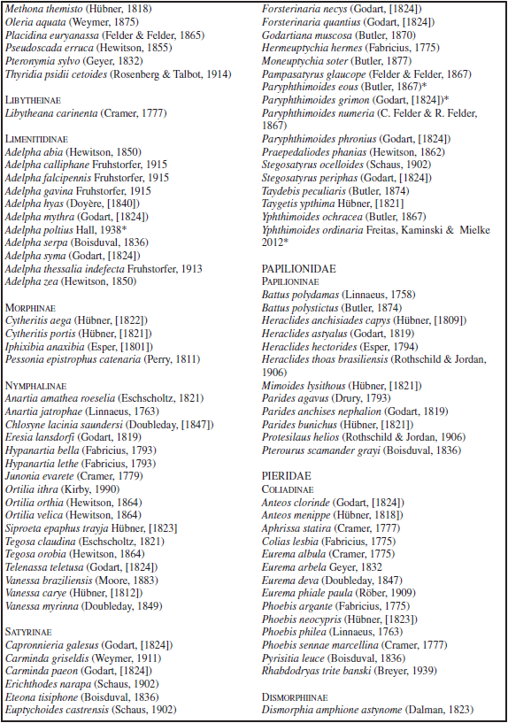 Species list of Papilionoidea in Curitiba, Paraná, Brazil. (*) new records in the period from IX-2015 and III-2016. All subspecies names are ommited when typonomial.