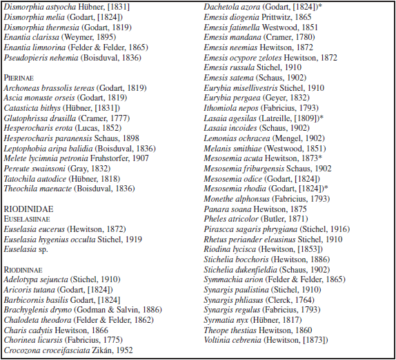 Species list of Papilionoidea in Curitiba, Paraná, Brazil. (*) new records in the period from IX-2015 and III-2016. All subspecies names are ommited when typonomial.