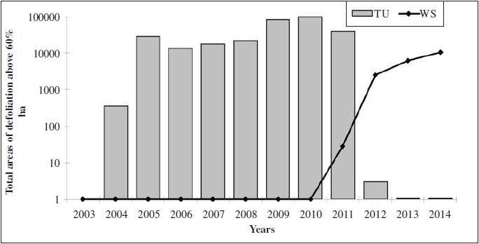 The total areas of major defoliation (above 60 %) in the TU and WS populations in 2003-2014.