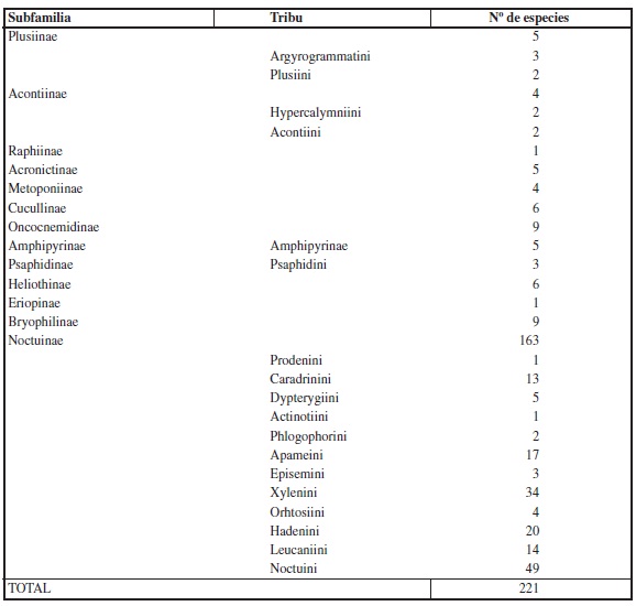 Distribuci&oacute;n del n&uacute;mero de especies de Noctuidae en cada una
de las subfamilias.