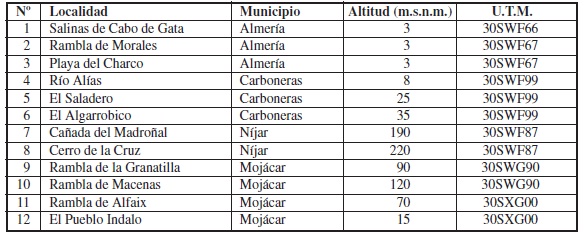Relación de las localidades muestreadas.