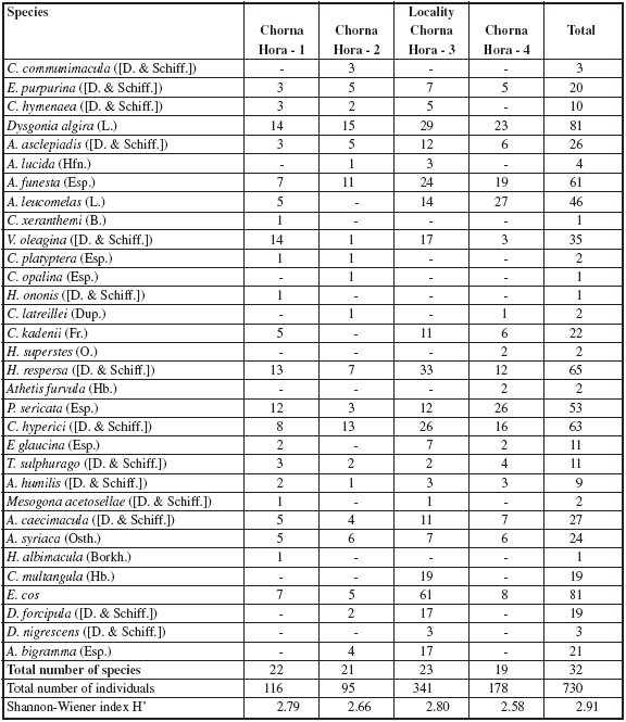 Species of Noctuoidea unique to
xerothermic swards and forest steppes, recorded at the four localities in the
Chorna Hora Botanical Reserve in Transcarpathia (Ukraine) in 2009-2017. The
Shannon-Wiener index H&rsquo; has been calculated for each locality