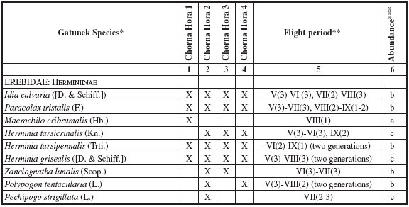 Systematic list of noctuids (Erebidae,
Nolidae, Noctuidae) recorded in the Chorna Hora Botanical Reserve 

near Vynohradiv in Transcarpathia
(Ukraine) in 2009-2017
