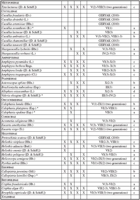 Systematic list of noctuids (Erebidae,
Nolidae, Noctuidae) recorded in the Chorna Hora Botanical Reserve 

near Vynohradiv in Transcarpathia
(Ukraine) in 2009-2017