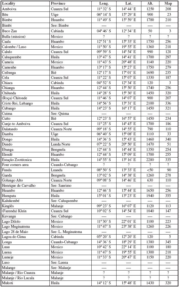 Administrative provinces and approximate coordinates of the
Angolan localities from where or close to which Precis samples were
studied in the present contribution and previously reported