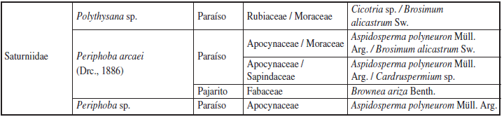 Registro de especies de plantas nutricias de larvas de Lepidoptera en tres fragmentos de bosque secotropical en el departamento de Sucre, Colombia. Se registran las especies de Lepidoptera y su planta nutricia.