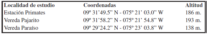 Ubicaci&oacute;n geogr&aacute;fica de localidades de estudio en el municipio de Colos&oacute;, departamento de Sucre-Colombia.