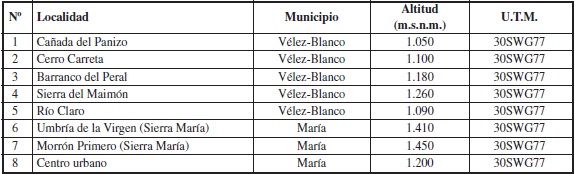 Relación de localidades muestreadas en el Parque Natural de Sierra María-Los Vélez.