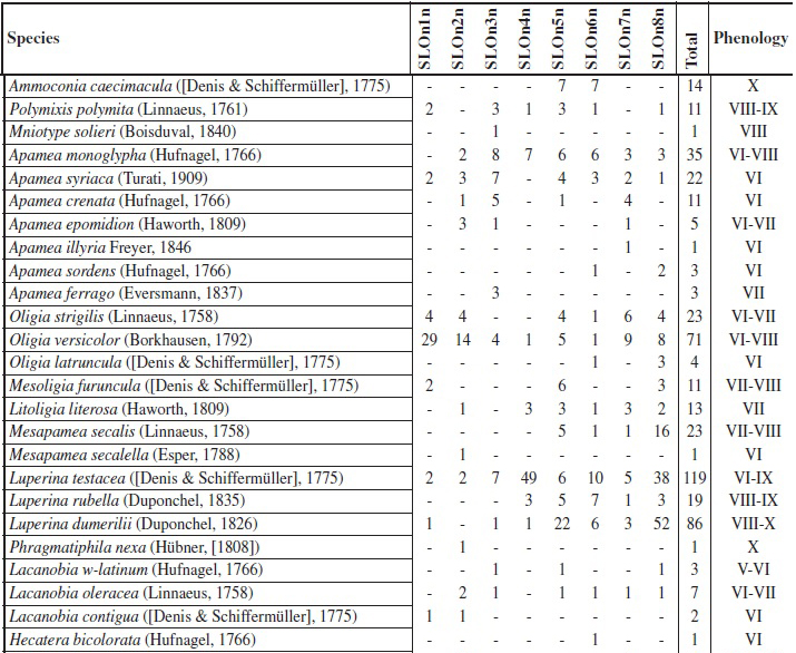 FAUNISTIC LIST OF NOCTURNAL LEPIDOPTERA (Cont.)