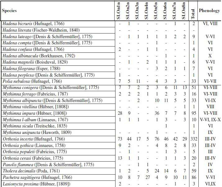 FAUNISTIC LIST OF NOCTURNAL LEPIDOPTERA (Cont.)