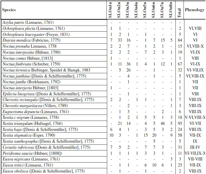FAUNISTIC LIST OF NOCTURNAL LEPIDOPTERA (Cont.)