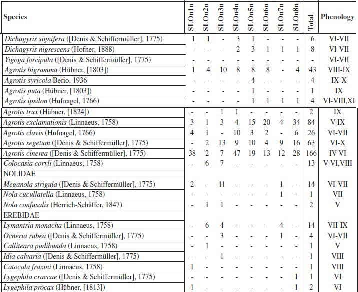 FAUNISTIC LIST OF NOCTURNAL LEPIDOPTERA (Cont.)
