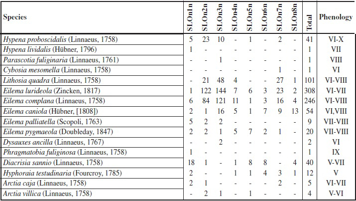 FAUNISTIC LIST OF NOCTURNAL LEPIDOPTERA (Cont.)