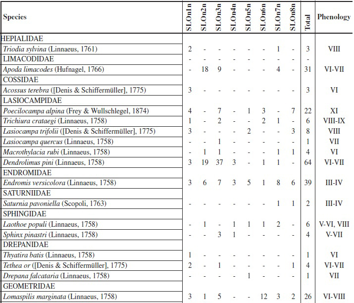 FAUNISTIC LIST OF NOCTURNAL LEPIDOPTERA