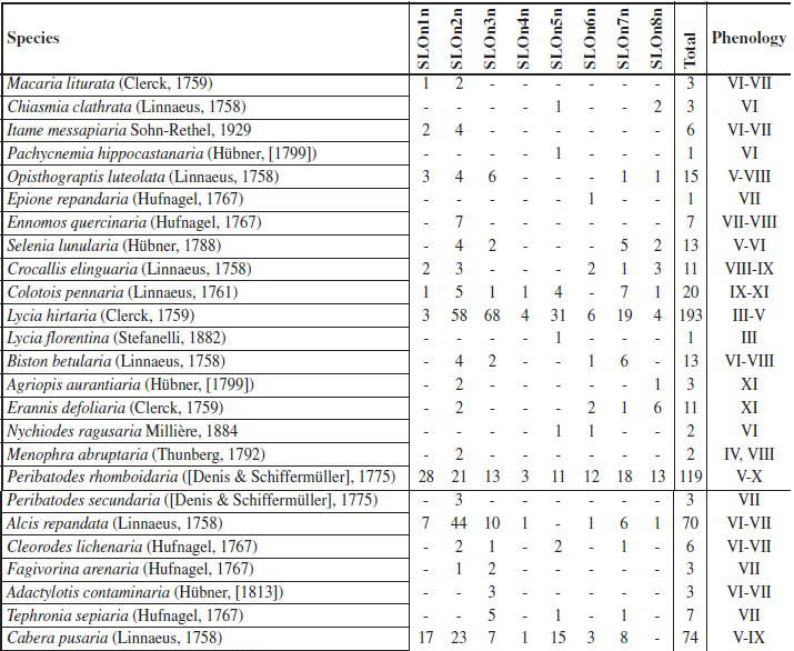 FAUNISTIC LIST OF NOCTURNAL LEPIDOPTERA (Cont.)