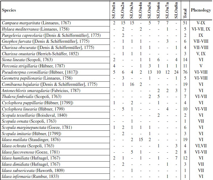 FAUNISTIC LIST OF NOCTURNAL  LEPIDOPTERA (Cont.)