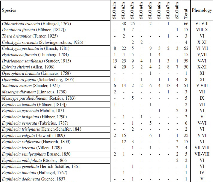 FAUNISTIC LIST OF NOCTURNAL LEPIDOPTERA (Cont.)