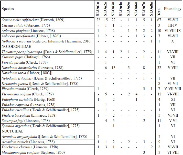 FAUNISTIC LIST OF NOCTURNAL LEPIDOPTERA (Cont.)