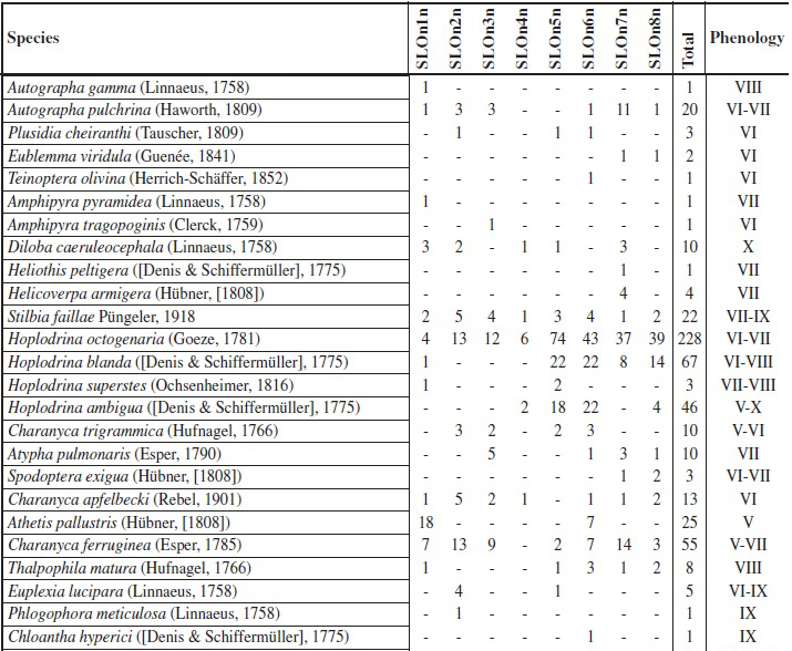 FAUNISTIC LIST OF NOCTURNAL LEPIDOPTERA (Cont.)