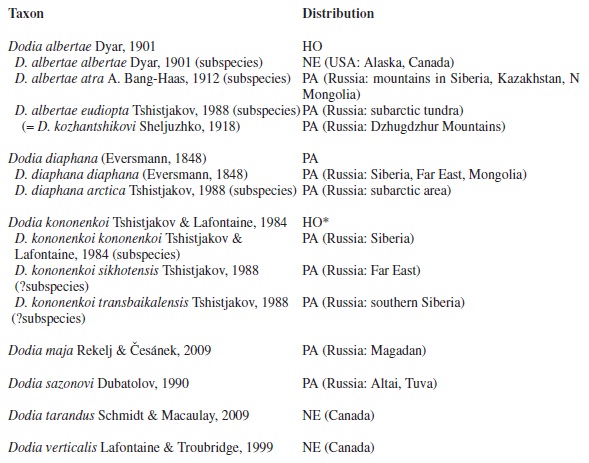 Checklist of Dodia Dyar, 1901