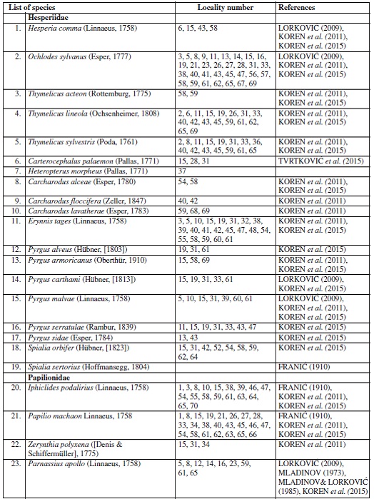 Cheklist of species recorded so far on Lička Plješevica with current distribution records and data from theliterature. Locality numbers correspond to those in Materials and methods section and figure 1.