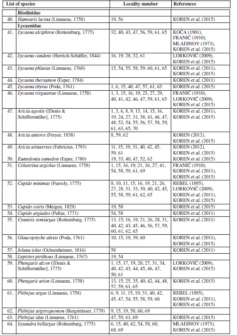 Cheklist of species recorded...(Cont)