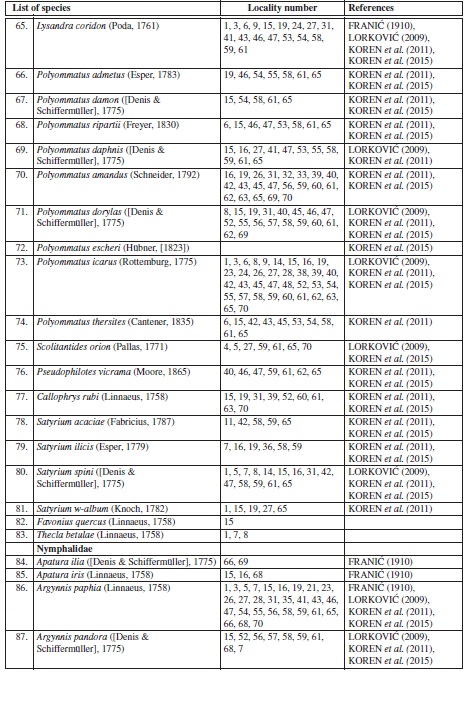Cheklist of species recorded...(Cont)