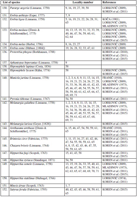 Cheklist of species recorded...(Cont)