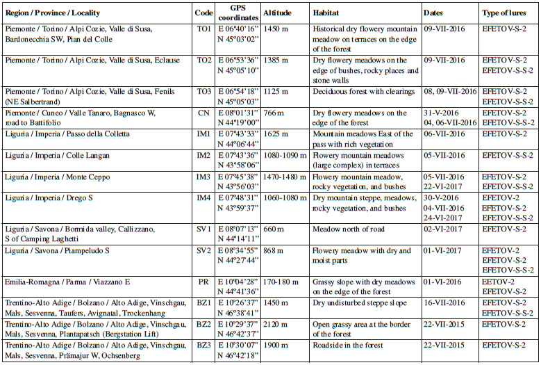 Localities monitored by the sex attractants from the series “EFETOV-2” in 2015-2018 in Italy. Lures placed in traps are marked with an asterisk.