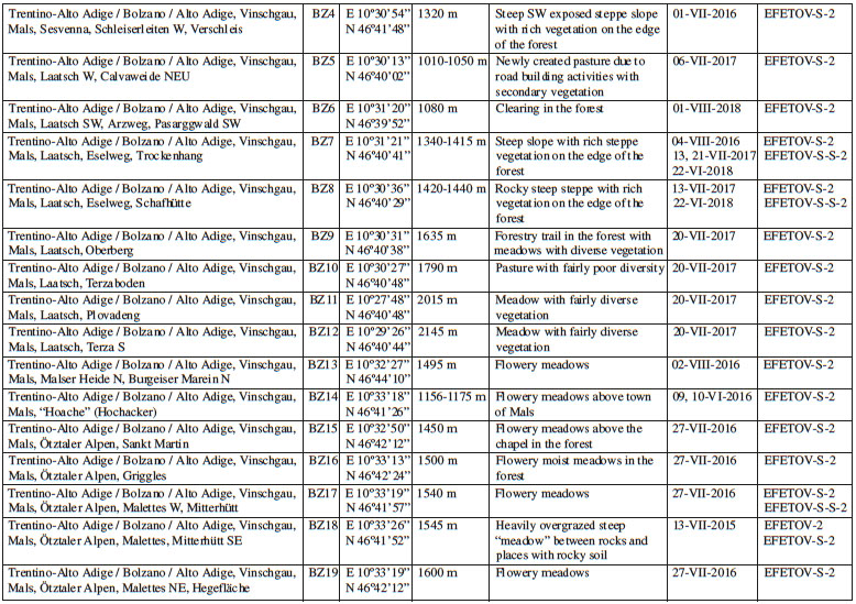 Localities monitored by the sex attractants from the series “EFETOV-2” in 2015-2018 in Italy. Lures placed in traps are marked with an asterisk.
