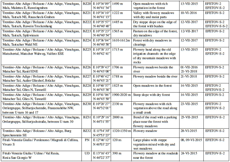 Localities monitored by the sex attractants from the series “EFETOV-2” in 2015-2018 in Italy. Lures placed in traps are marked with an asterisk.