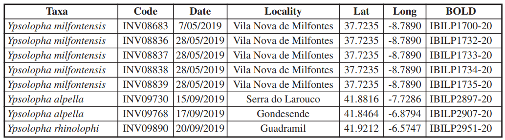 Specimens of Ypsolopha sequenced in the present work