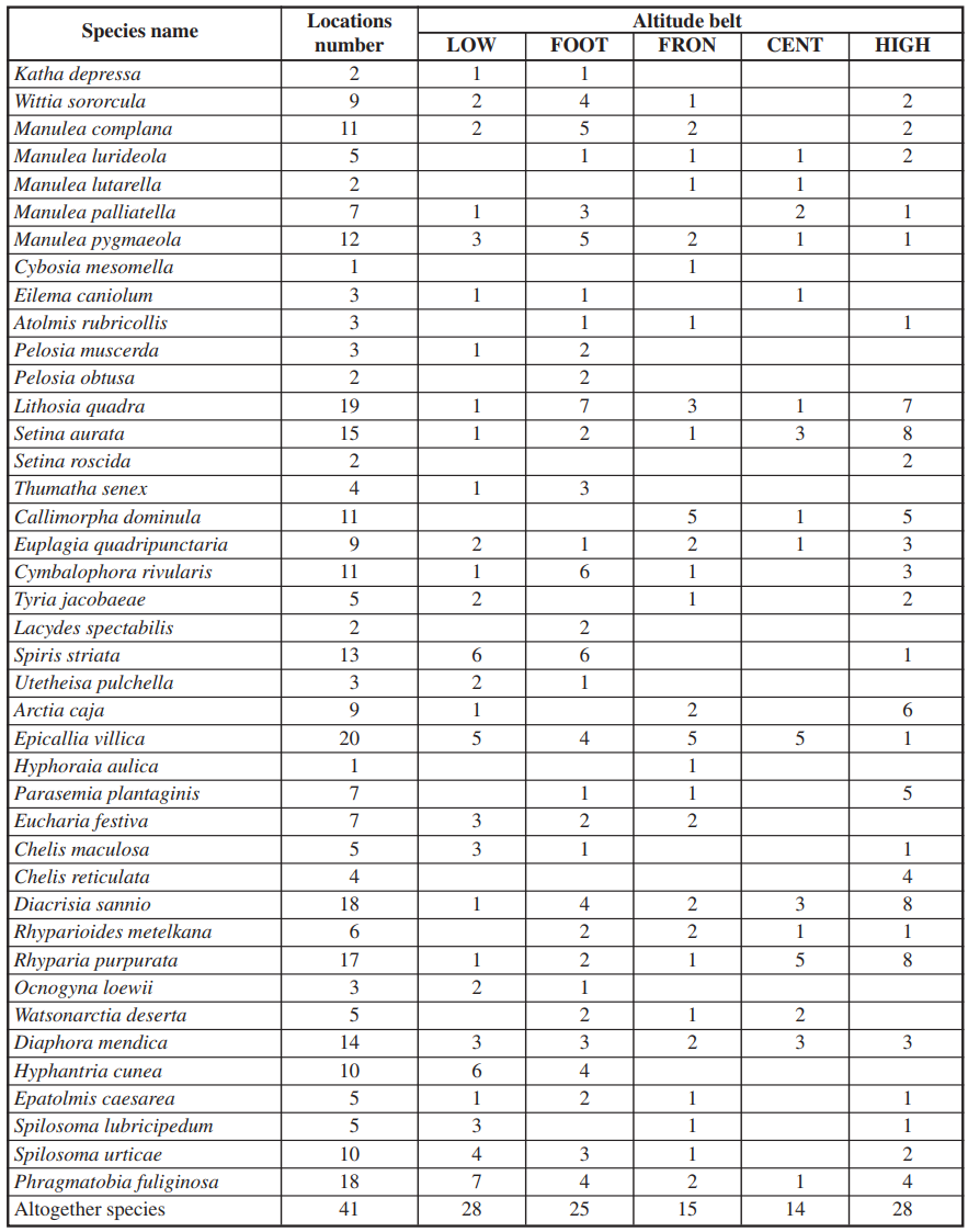 Arctiidae species distribution in altitude belts of Daghestan