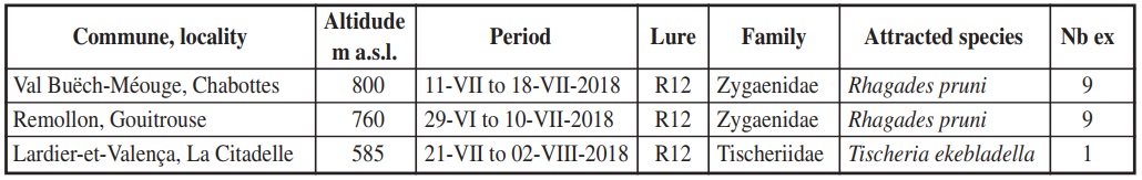 Trials with the sex pheromone compound R12 by means of Delta sticky trap in south-eastern France in 2018 (one trap per locality).