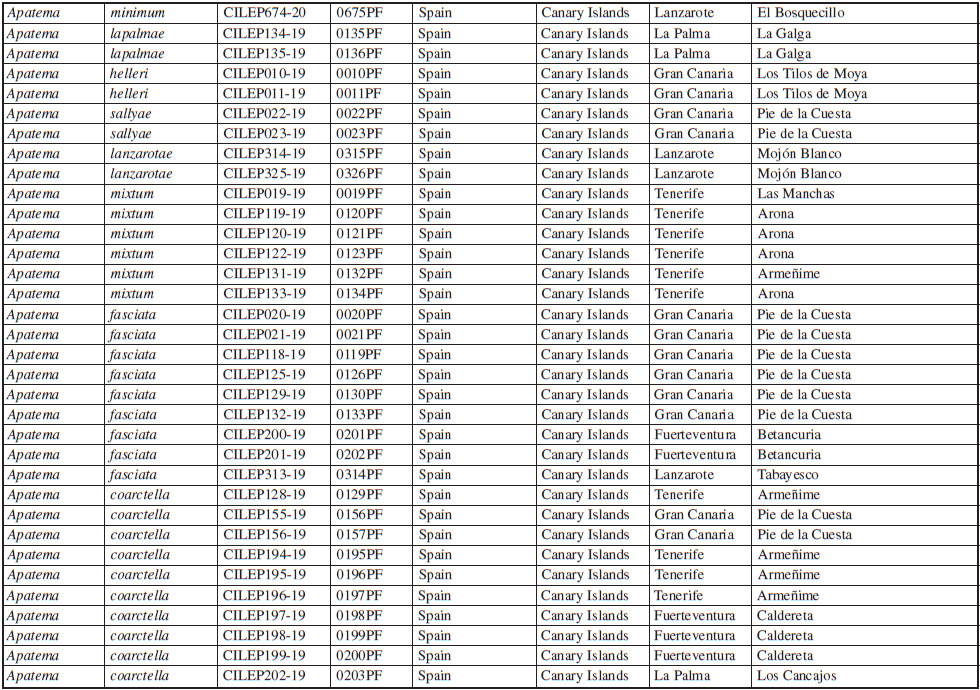 Species affiliation, voucher and BOLD ID (Cont...)