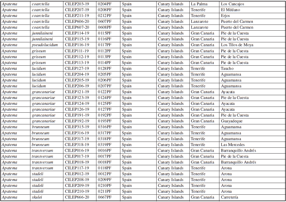 Species affiliation, voucher and BOLD ID (Cont...)