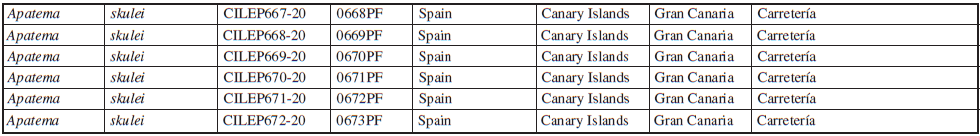 Species affiliation, voucher and BOLD ID (Cont...)