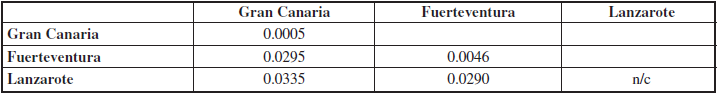 Average uncorrected p distance within and between populations of Apatema fasciata as described in the text.
