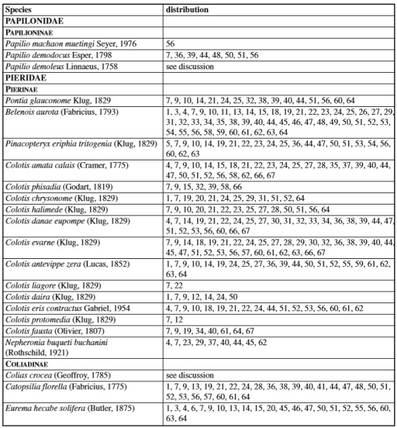 The distribution of Papilionidae and Hesperiidae in the southern part of Dhofar, Sultanate of Oman. Numbering of the localities corresponds to the list of localities in Materials and Methods section.